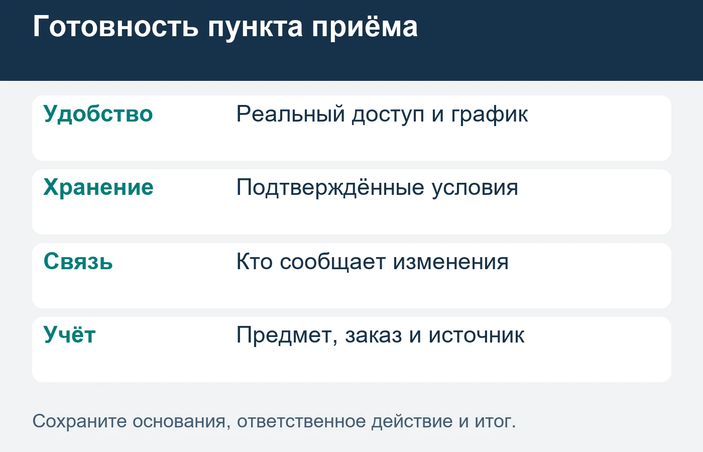 Ответственных и связь ковра с заказом согласуют на каждом этапе.