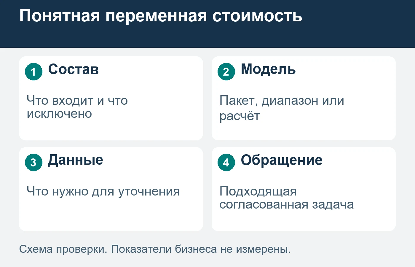 Диапазон полезен только для сопоставимого состава работ.