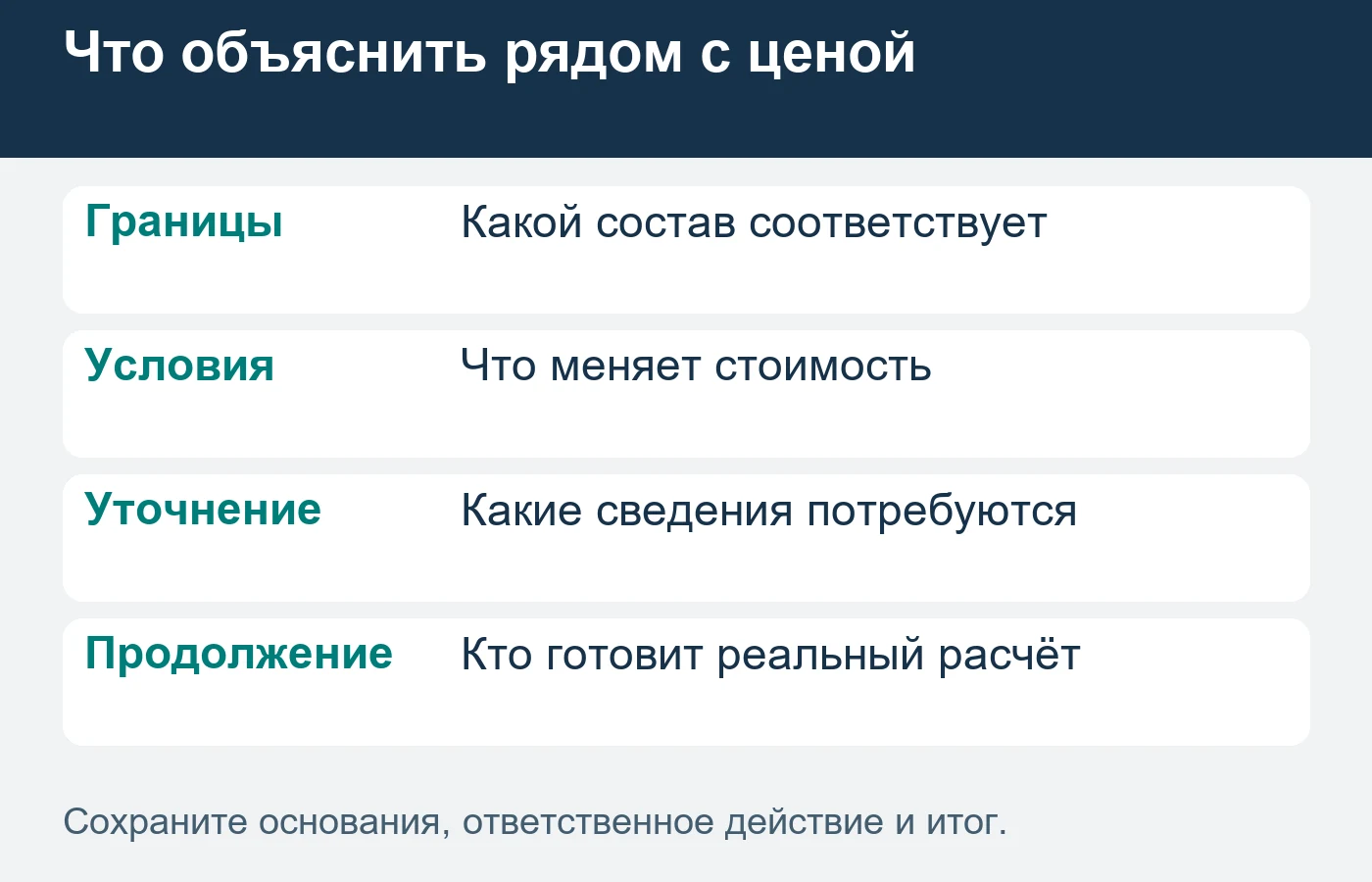 Публичное обещание стоимости должно соответствовать реальному предложению.