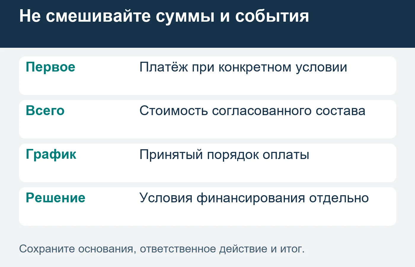 График оказания услуги и график оплаты могут иметь разные основания; страница должна раскрывать реальные условия.