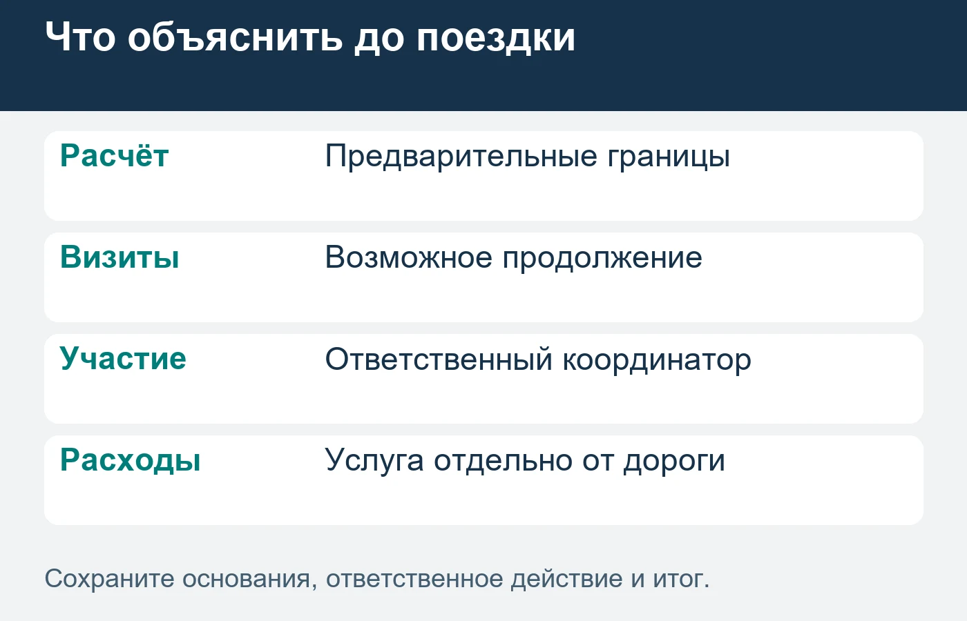 Направление рекламы проверяют по состоявшимся поездкам и причинам отказа.