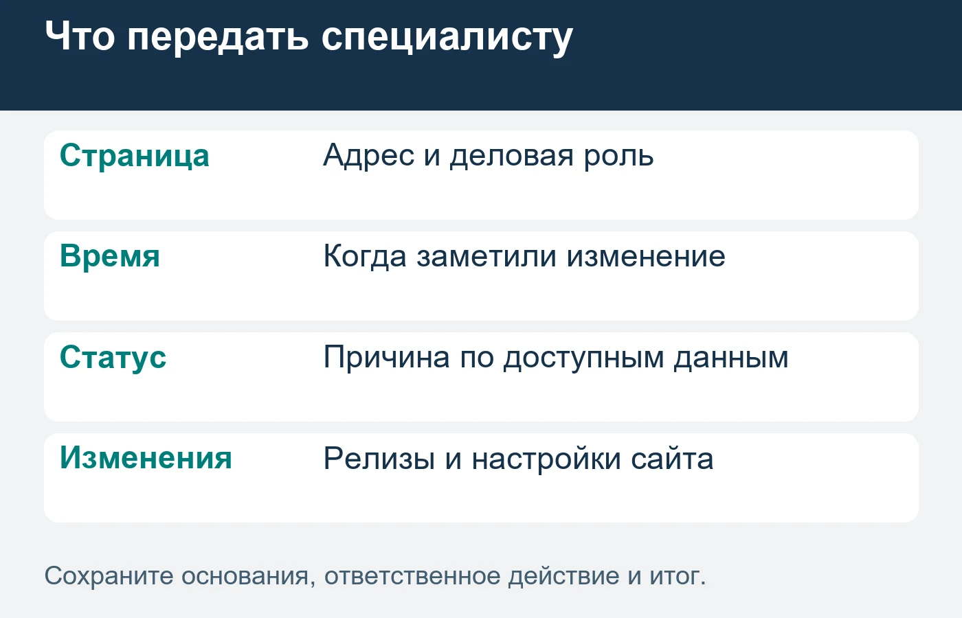 Повторный обход страницы не гарантирует включения в поиск.
