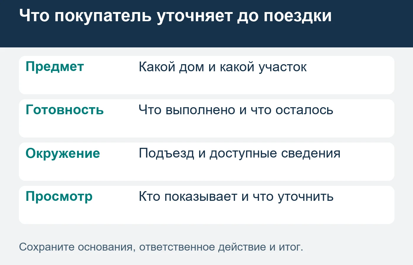 Обновление статуса связывает сайт, объявления, площадки и работу посредников.