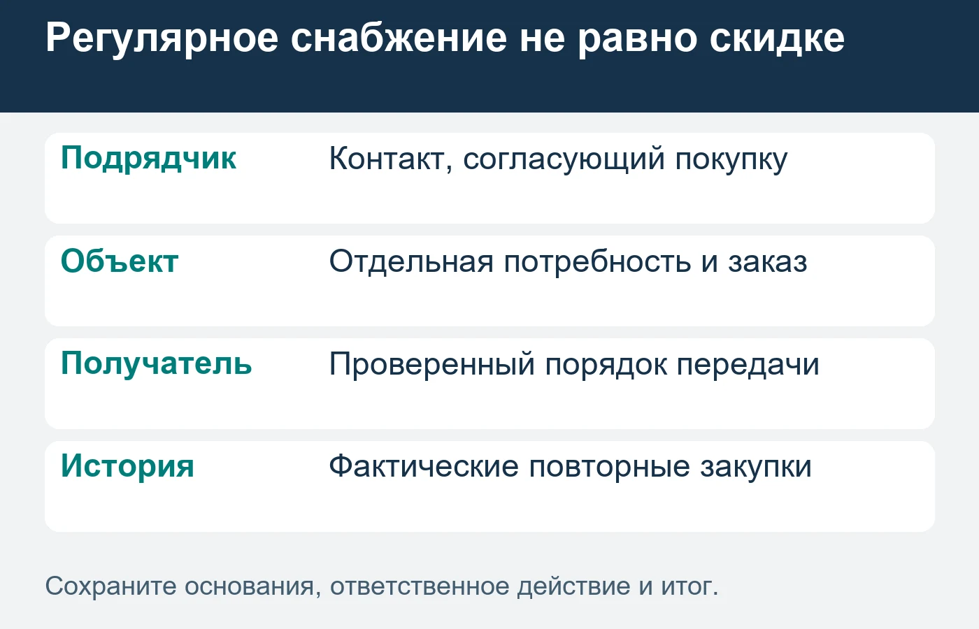 Сотрудничество оценивают по исполненным заказам подрядчика, сохраняя различия между его объектами.