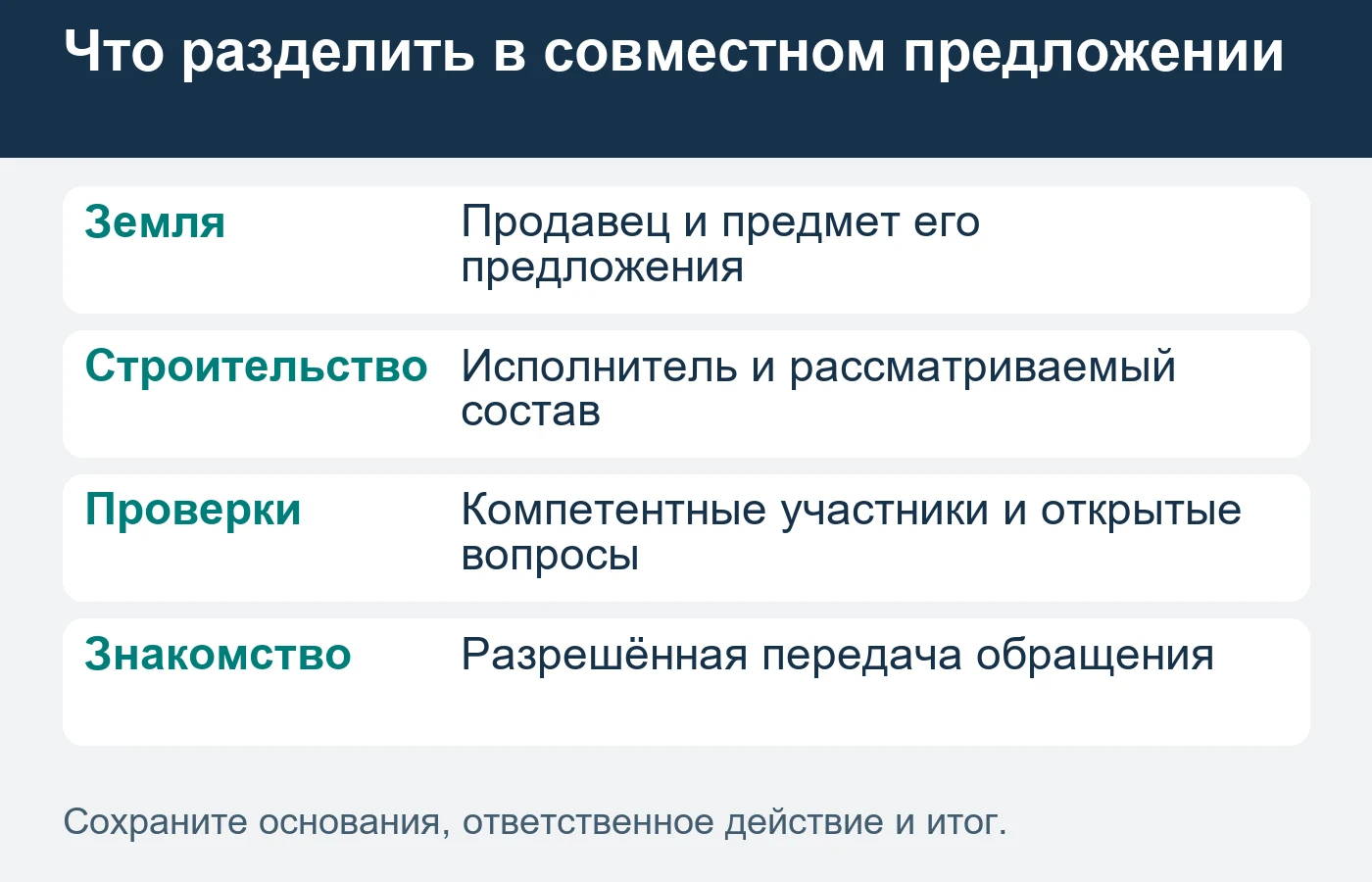 Границы показывают на странице и сохраняют в последующем разговоре с покупателем.
