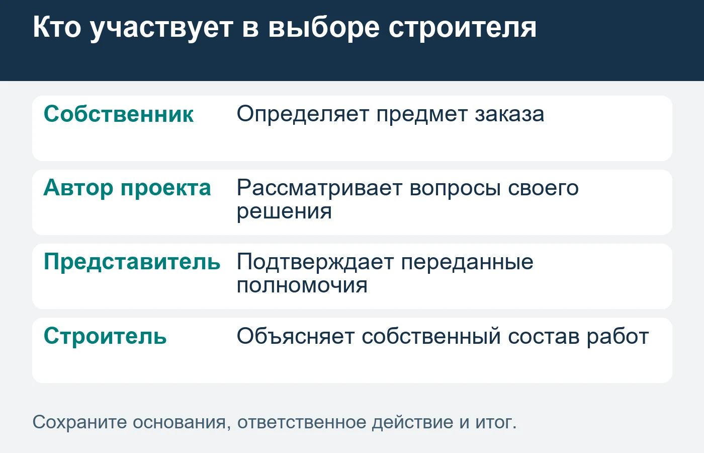 Рекомендация исполнителя, авторство проекта и полномочия заказчика имеют разные основания.