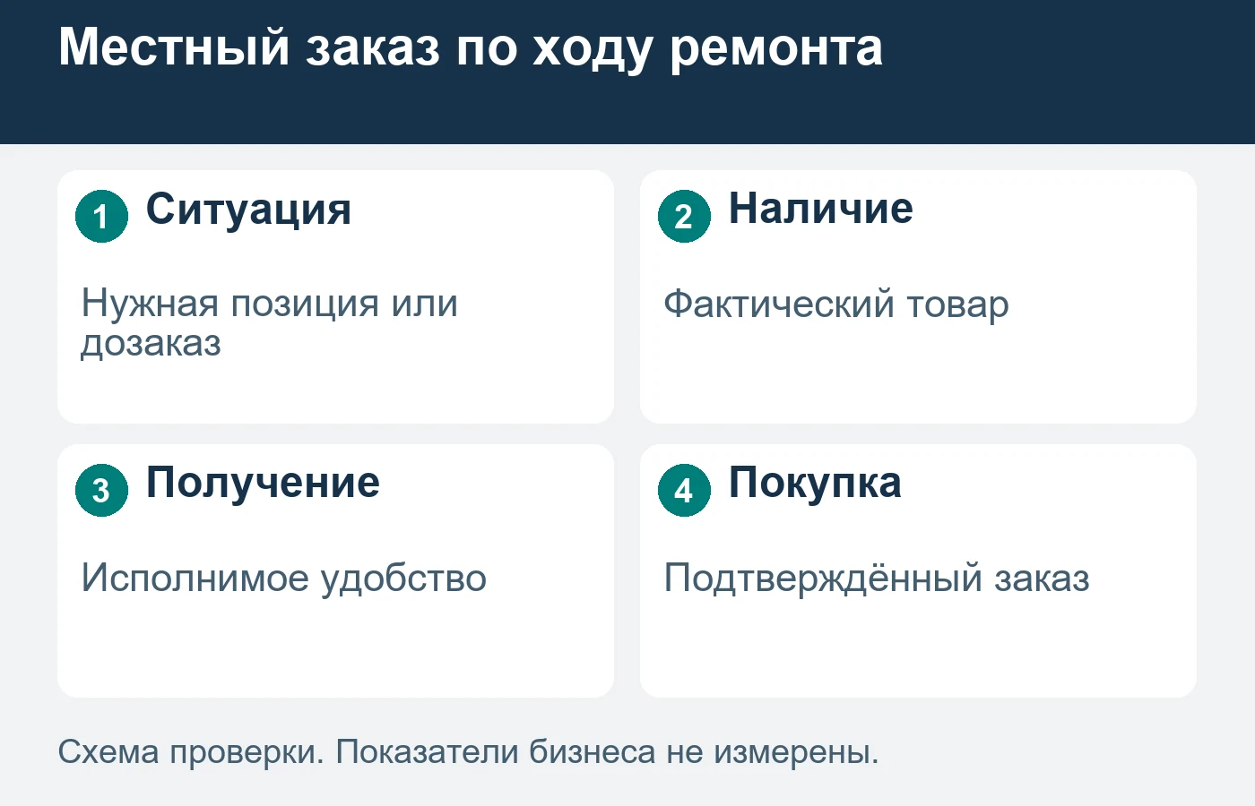 Малый магазин выбирает конкретную ситуацию покупателя.