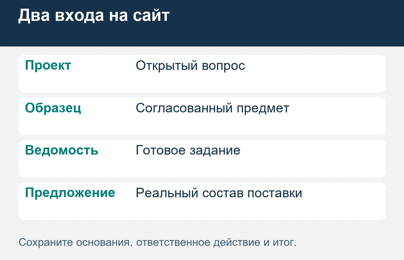 Выбор решения и выбор поставщика могут принадлежать разным участникам.