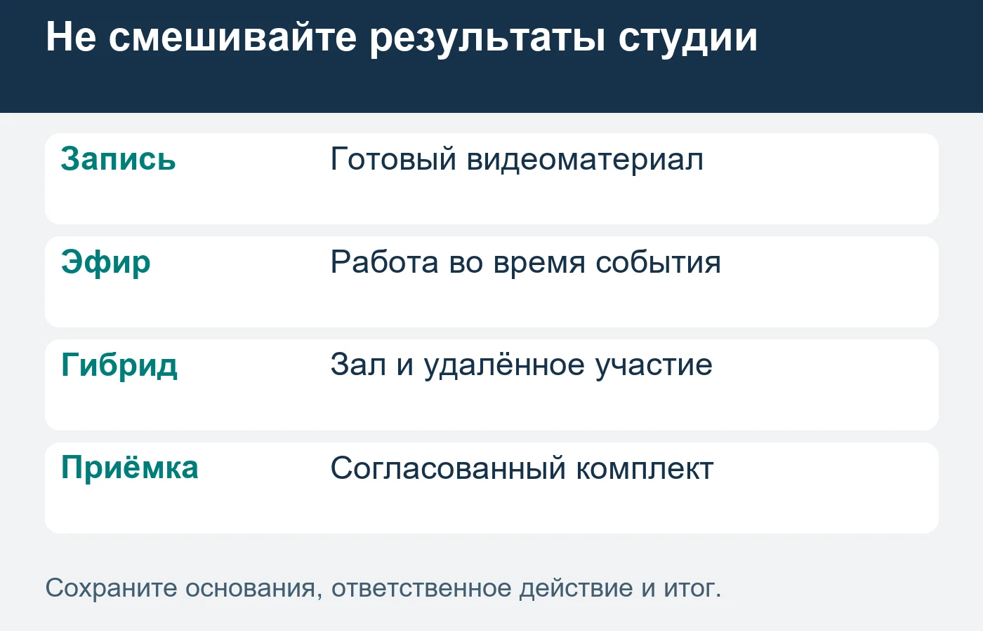 Запись, прямой эфир и гибридное участие требуют разного принятого состава; просмотр примера не является заказом.