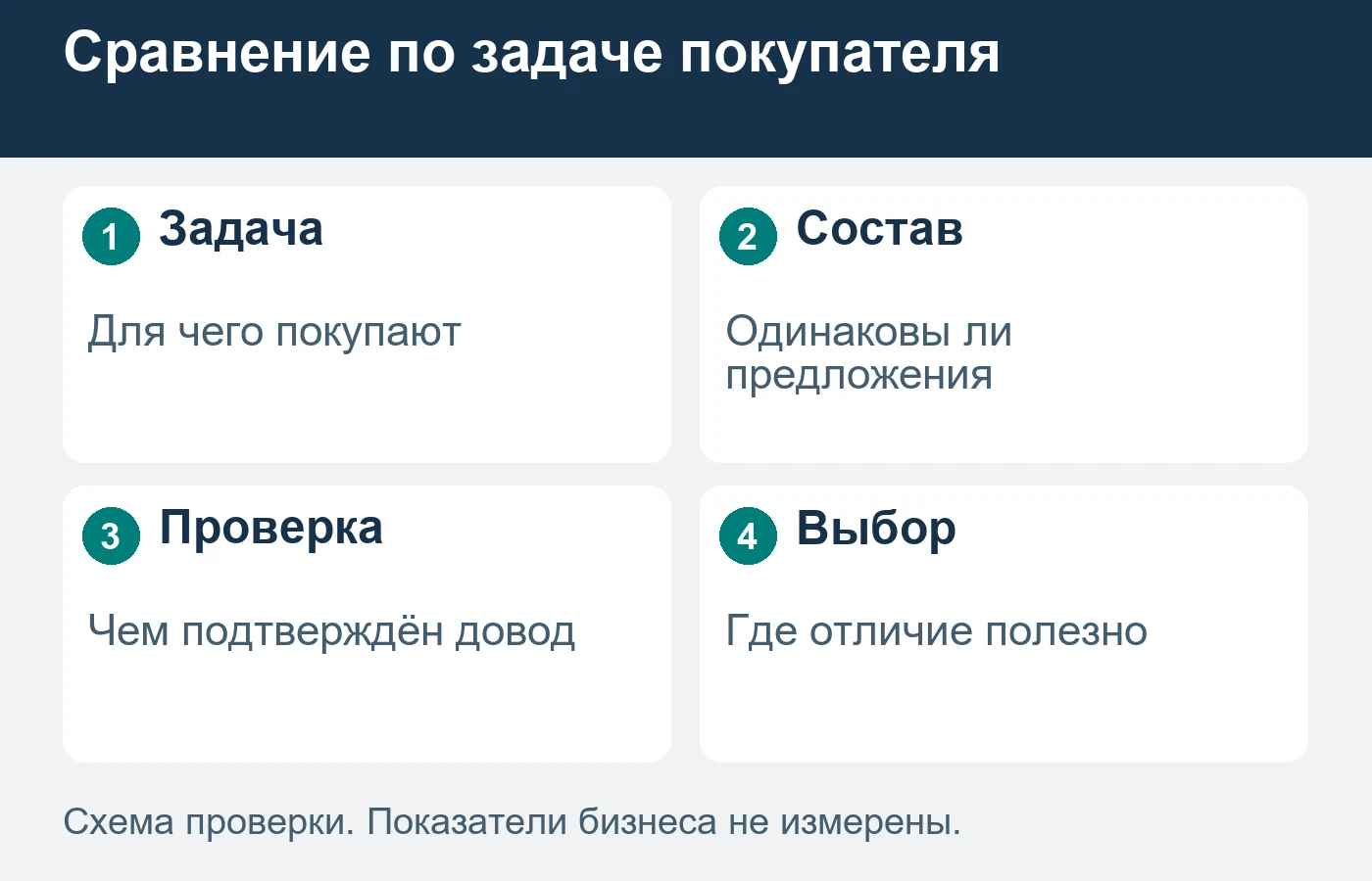 Страна изготовления сама по себе не подтверждает качество предложения.