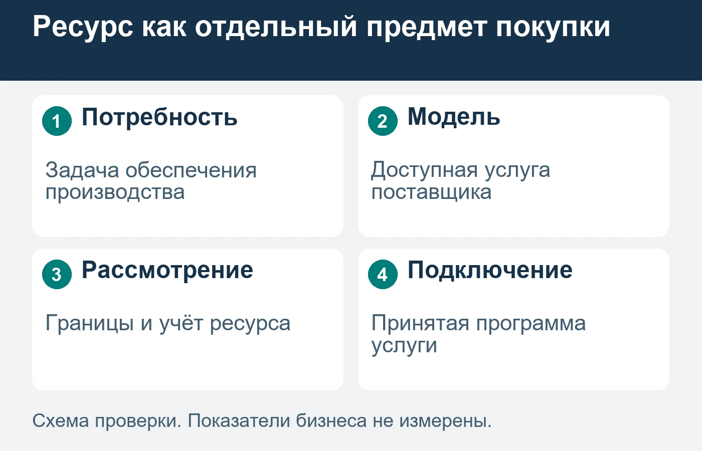 Схема не рассчитывает воздушную систему или стоимость ресурса.