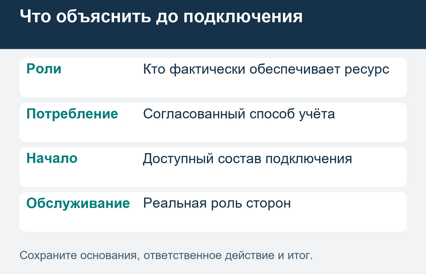 Модель услуги используют только при реальном доступном предложении.