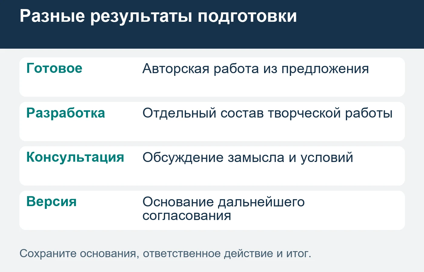 Несколько этапов одного проекта не следует представлять несколькими новыми заказами.