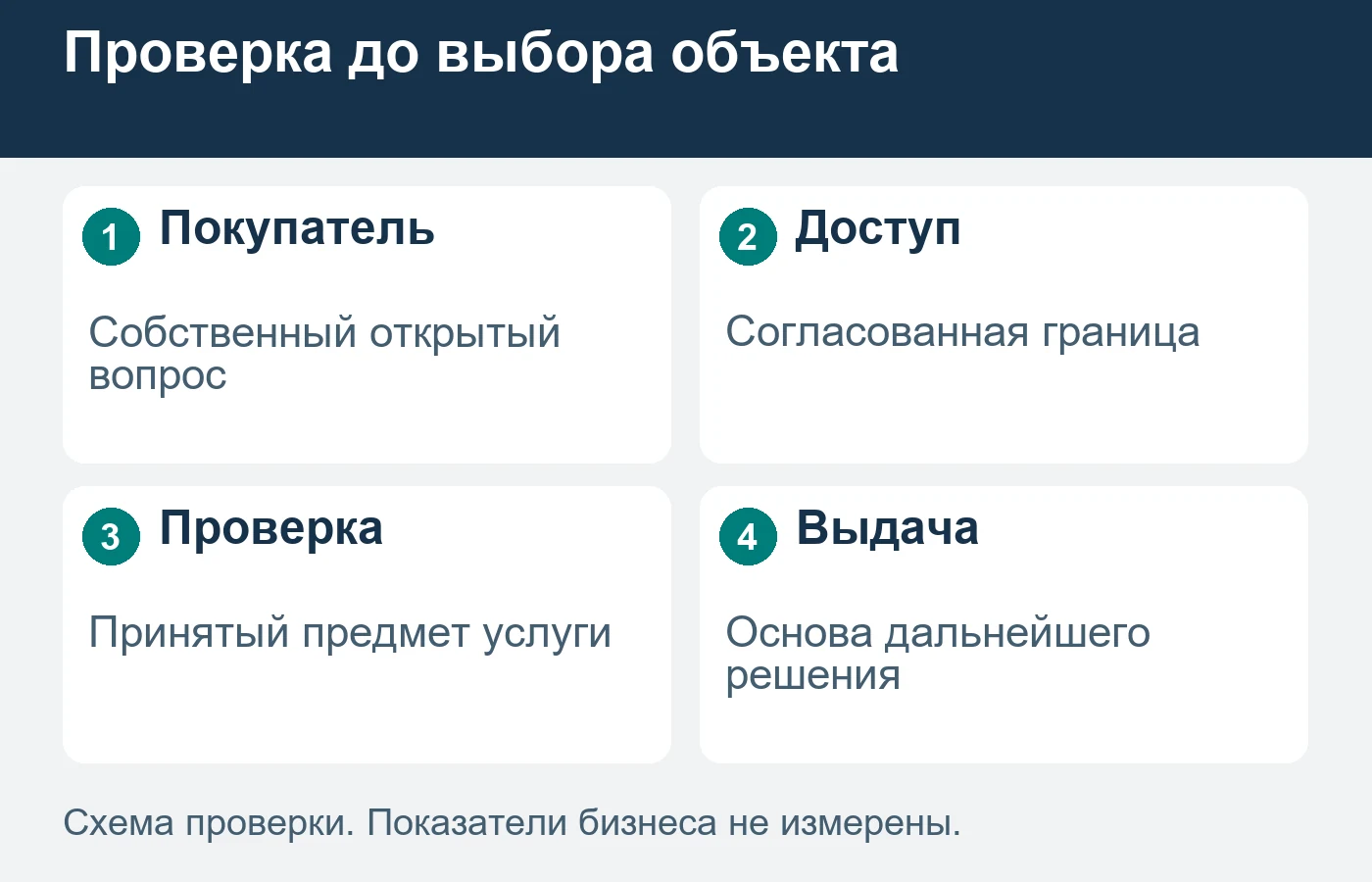 Продавец и будущий покупатель могут иметь разные вопросы к одному зданию.