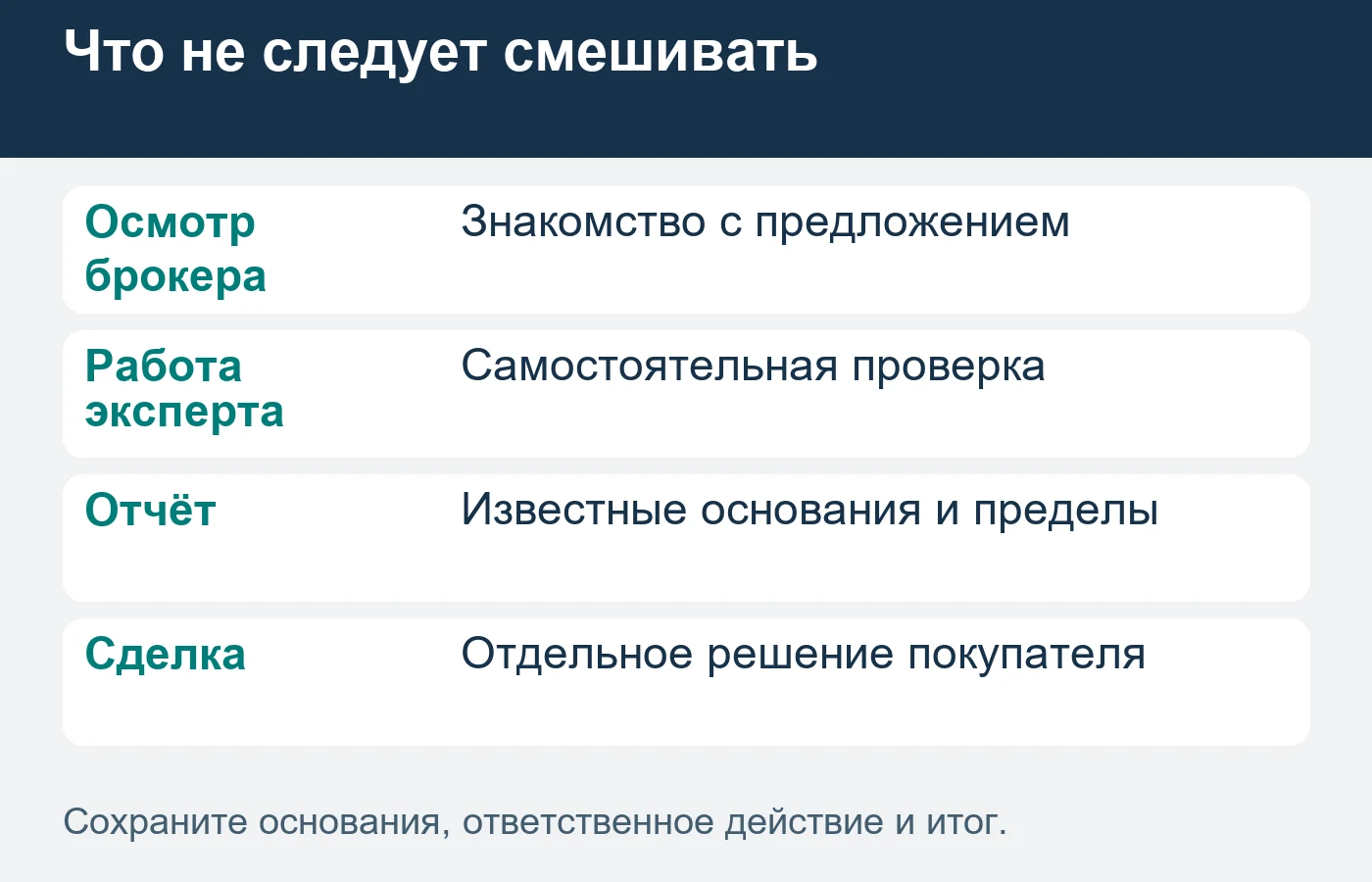 Полученный отчёт не является гарантией выгодности покупки.