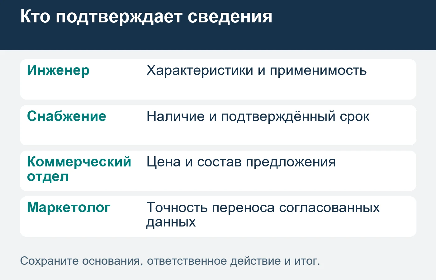 Рекламный исполнитель использует согласованные сведения и не подменяет профильное техническое решение.
