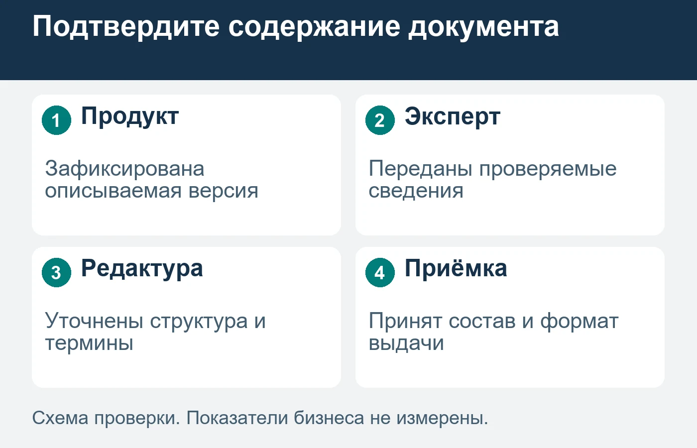 Содержание документации опирается на описываемую версию и сведения, подтверждённые командой продукта.