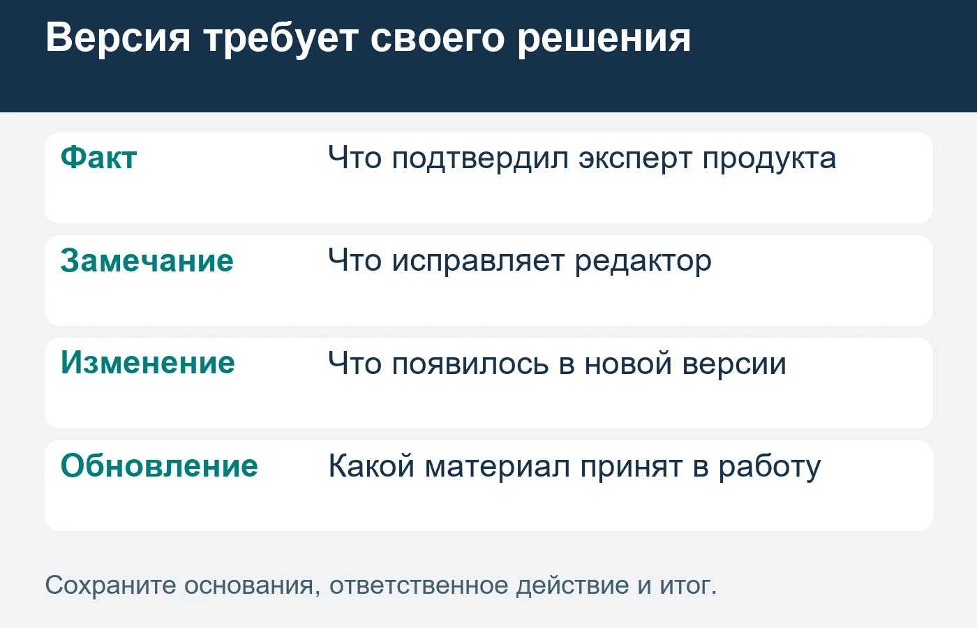 Редактор различает исправление материала и новое задание после изменения продукта.