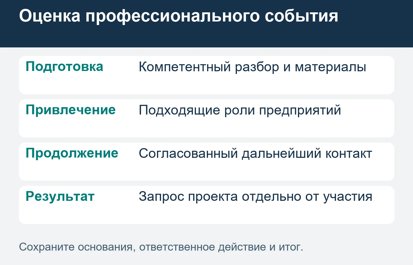 Посещение семинара не подтверждает закупочную задачу участника.