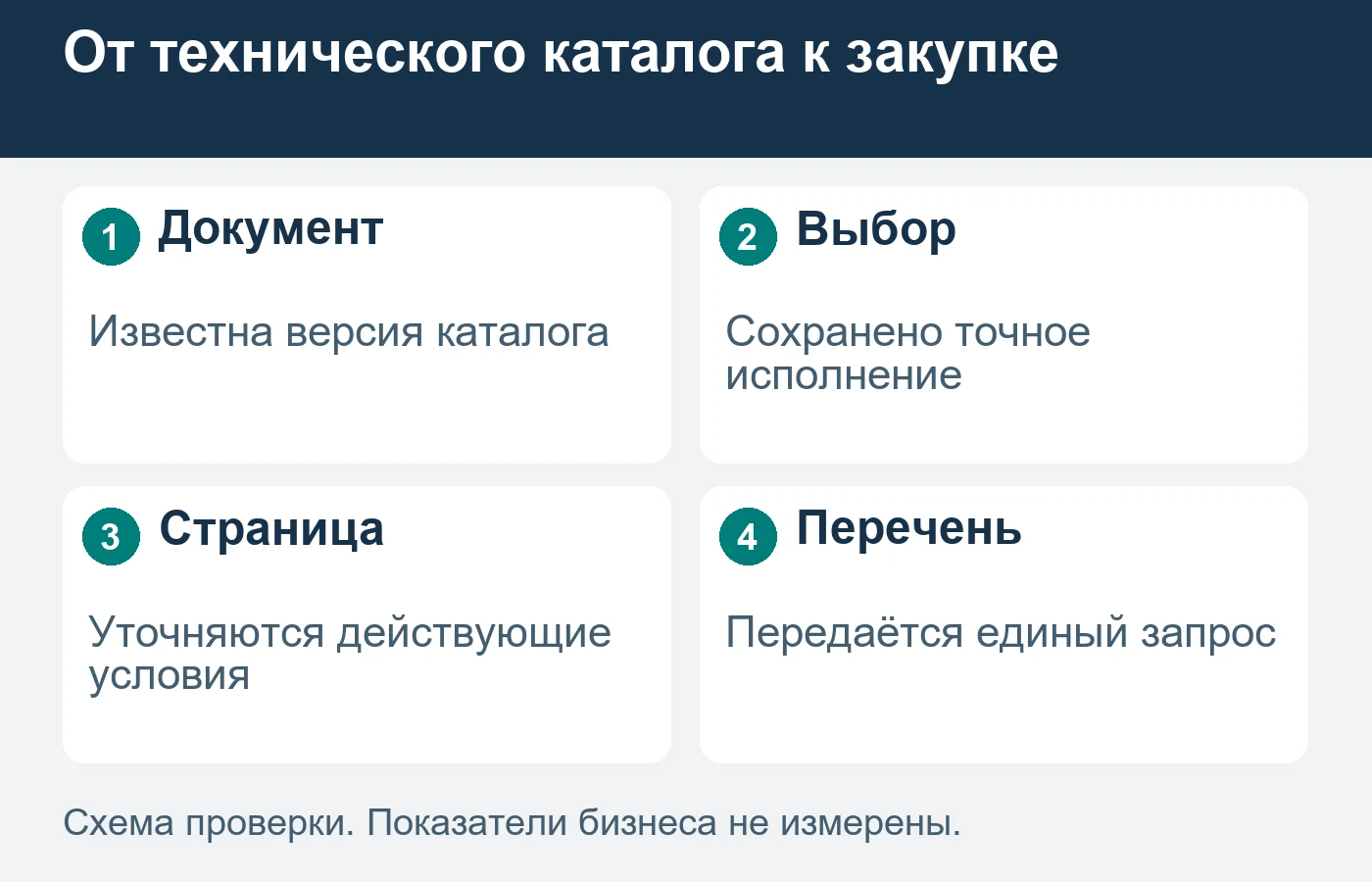 Скачивание документа не подтверждает выбор исполнения.