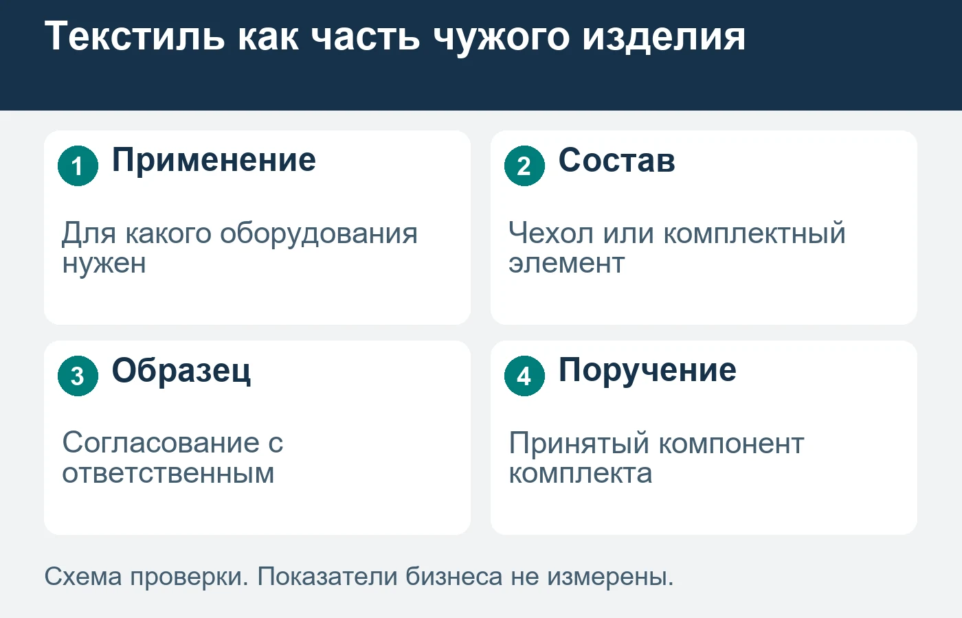 Рекламная схема не подтверждает защитные свойства текстиля или безопасность оборудования.