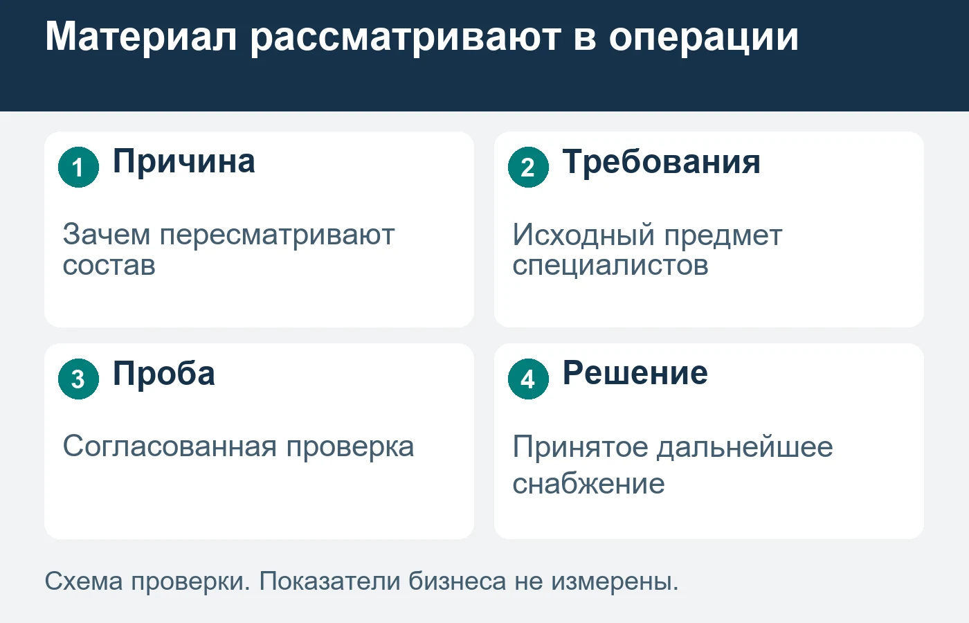 Схема не назначает рецептуру, режим применения или свойства смеси.