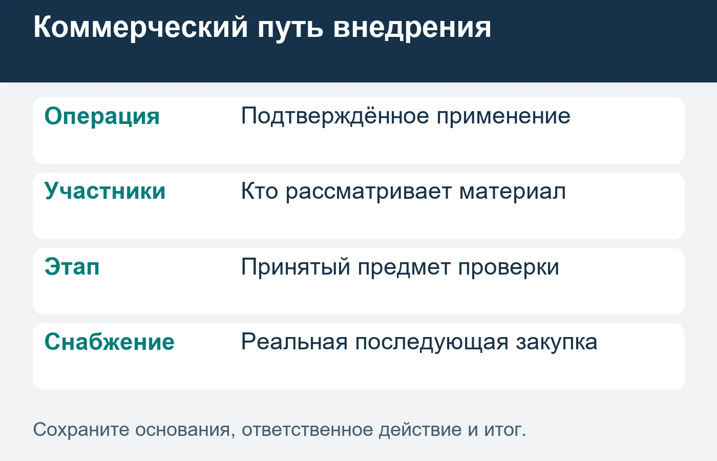 Решение принимают компетентные участники по фактическому результату согласованной проверки.