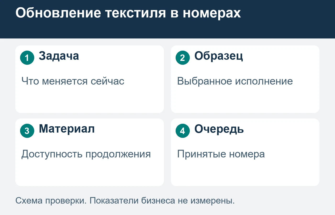 Образец одного номера не подтверждает заказ всего гостиничного фонда.