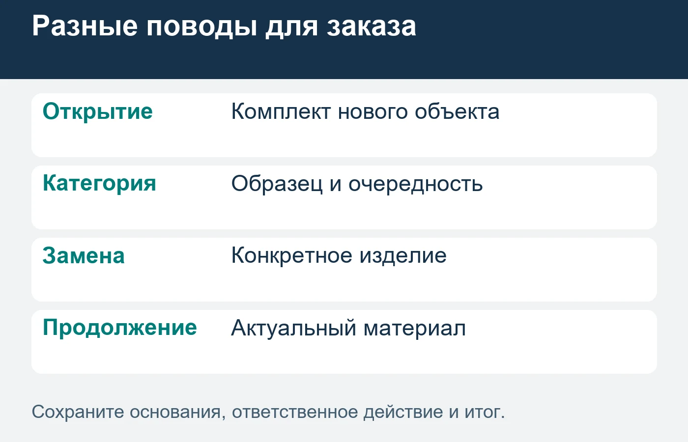 Повторяемость материала проверяют перед продолжением, а не обещают по фотографии.