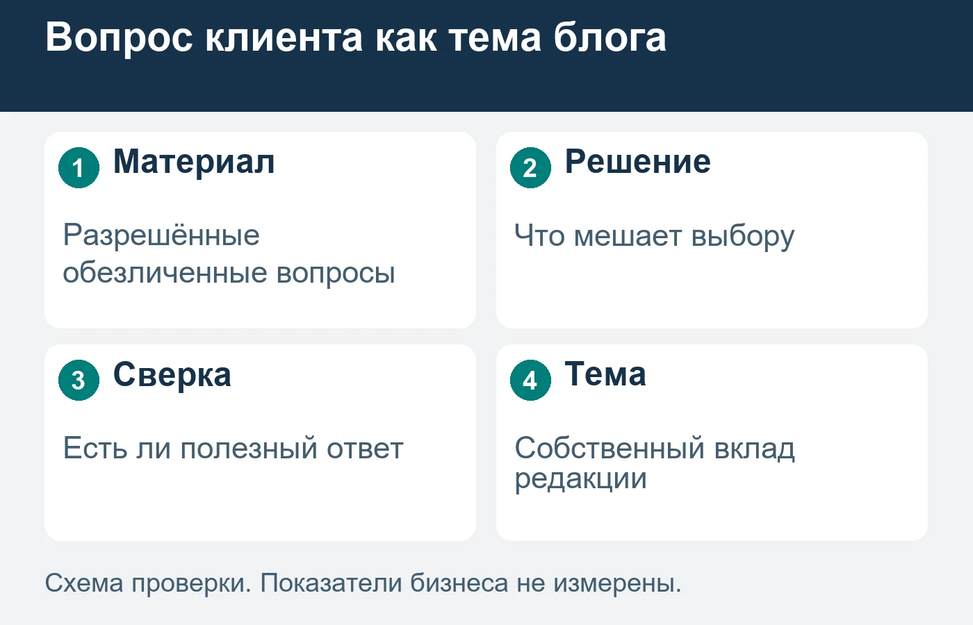 Реальная переписка служит закрытым материалом, а не публичным доказательством без разрешения.