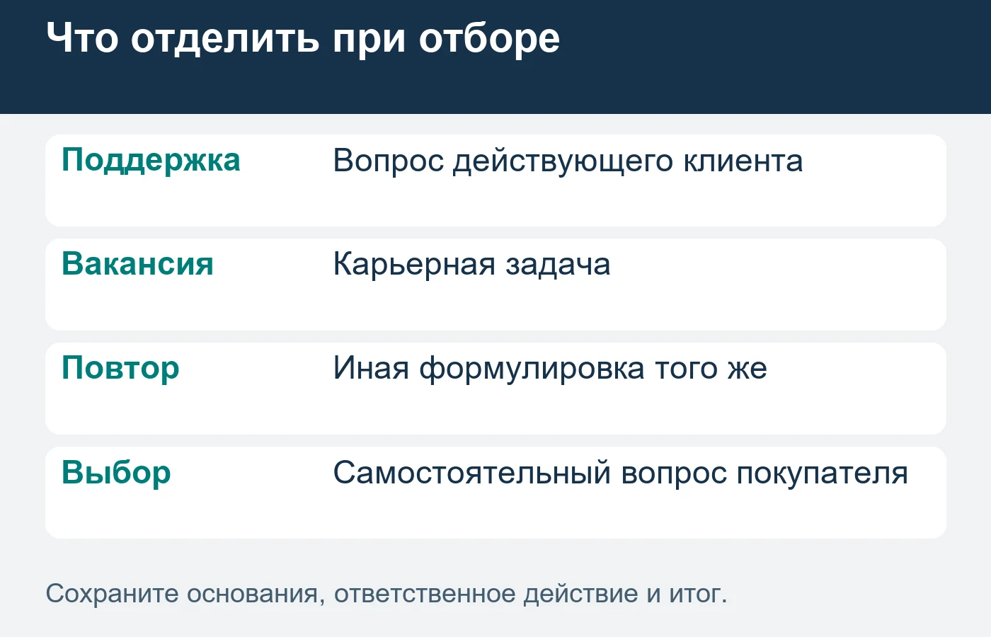 Тема определяется решением покупателя, а не количеством повторённых слов.