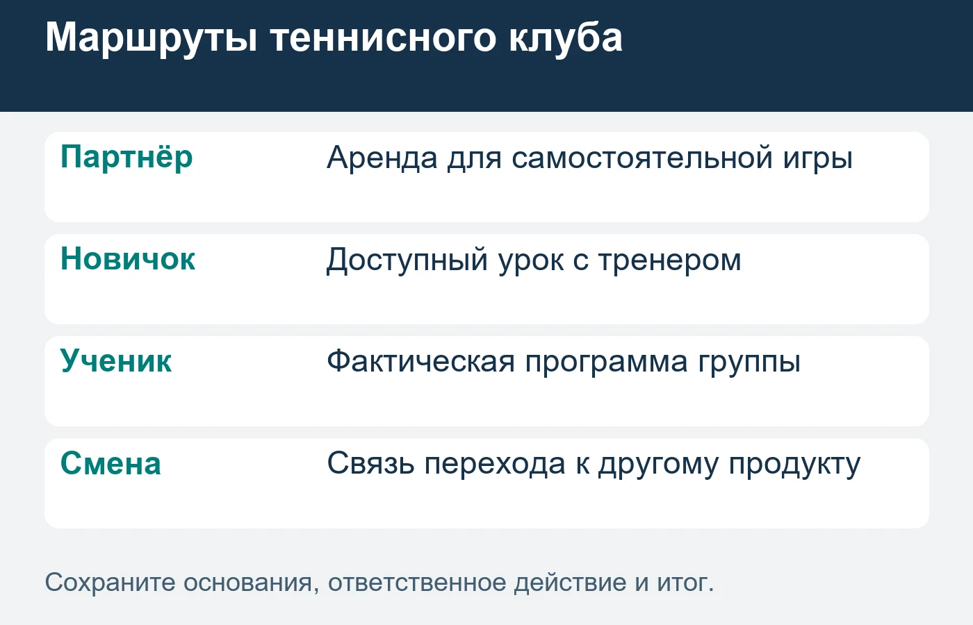 Аренду, урок и программу группы учитывают по фактически принятому составу.