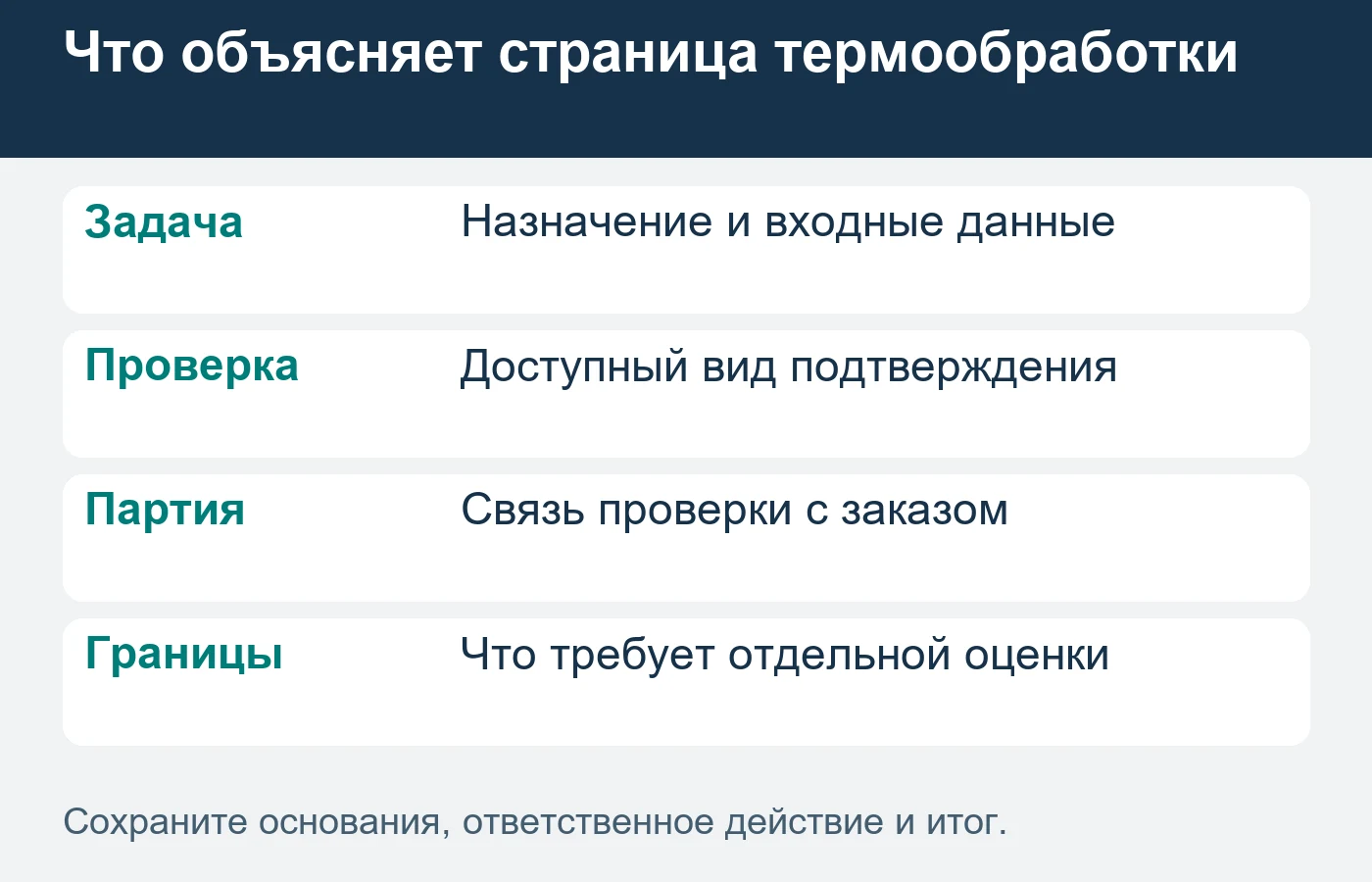 Сайт объясняет порядок подтверждения, а технологический режим выбирает специалист.