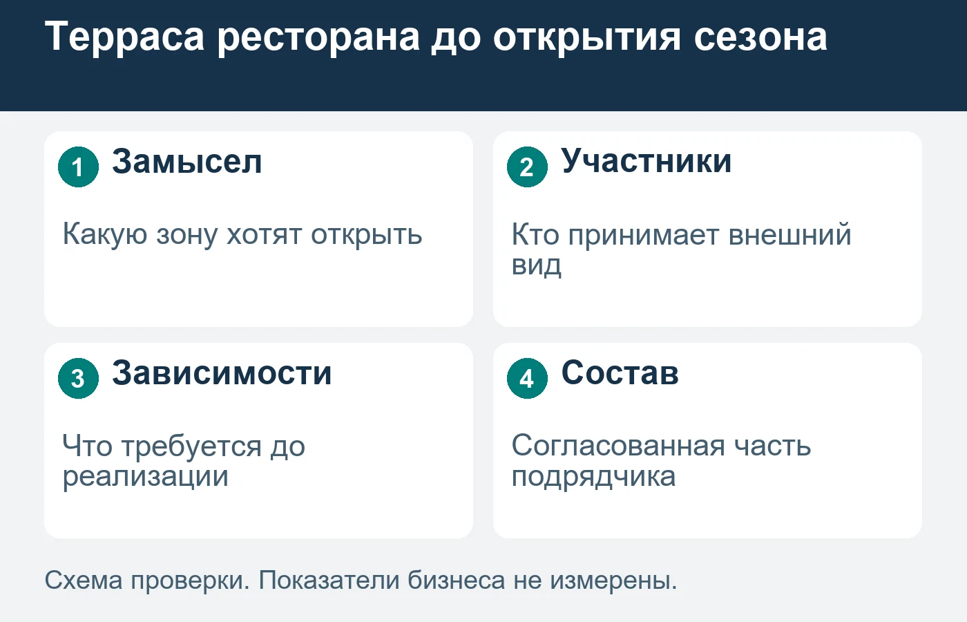 Дата начала сезона остаётся целью обсуждения, пока не подтверждены зависимости проекта.