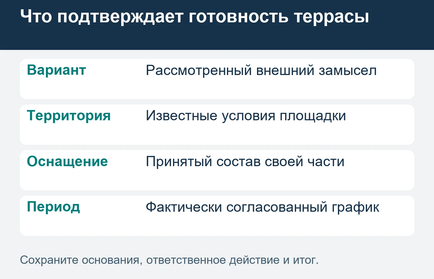 Принятый внешний вид не подтверждает разрешения, готовность территории или начало обслуживания гостей.