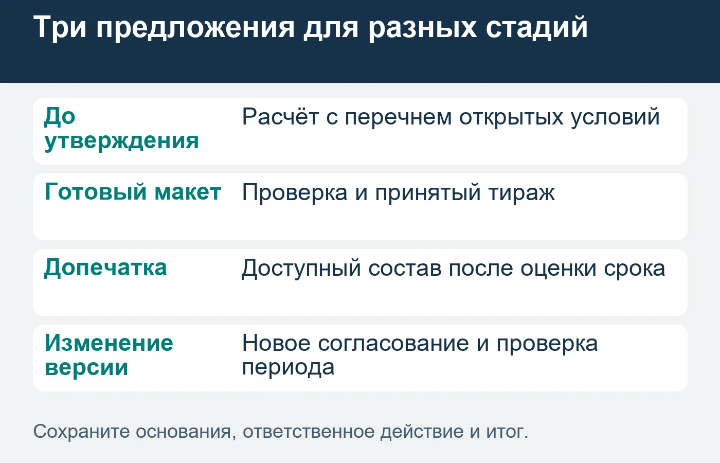 Расчёт, производство и срочная допечатка требуют разных исходных сведений и обещаний.