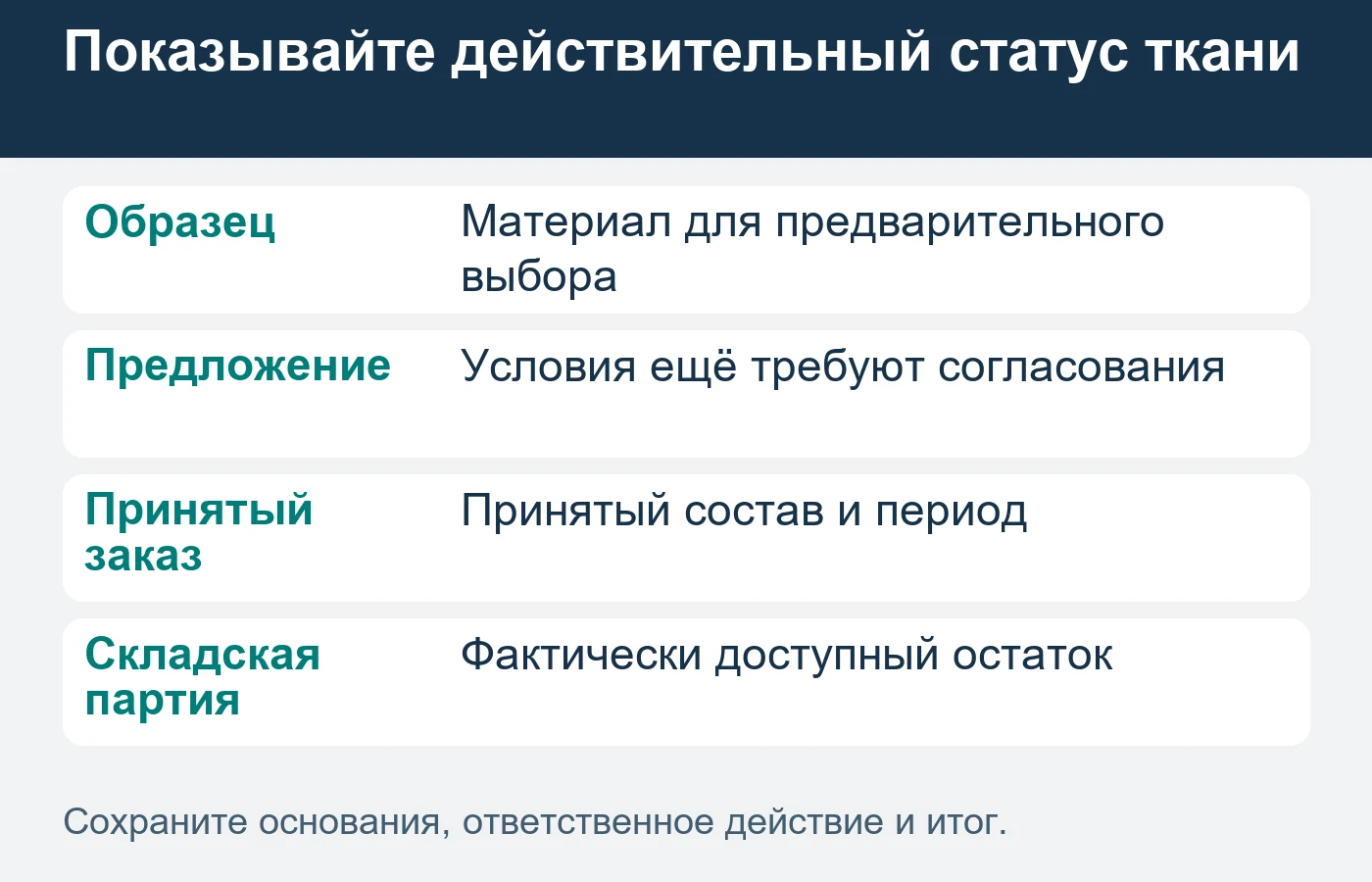 Карта цветов и выставленный образец не доказывают наличие каждого цвета на складе.