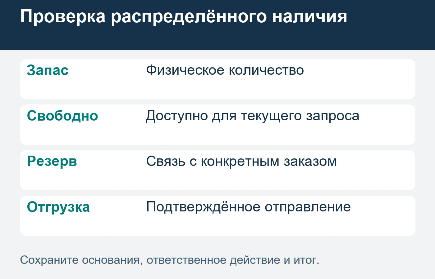 Полнота перечня и число отправлений согласуются раздельно.