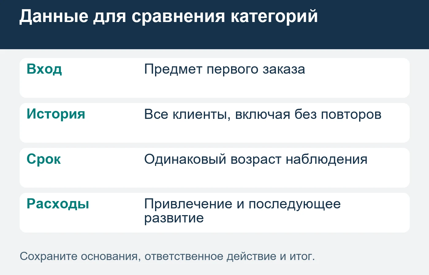 В сравнении остаются компании без повторов; дальнейшее расширение берут из реальных заказов.
