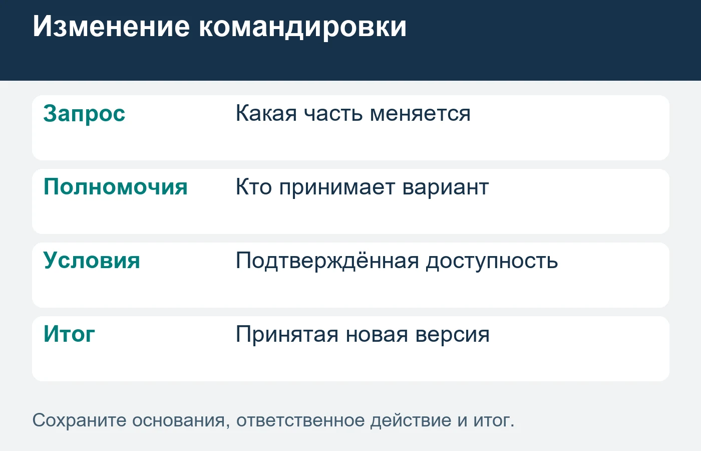 Изменение поездки проходит согласованный порядок; агентство не обещает неизменные условия поставщиков.