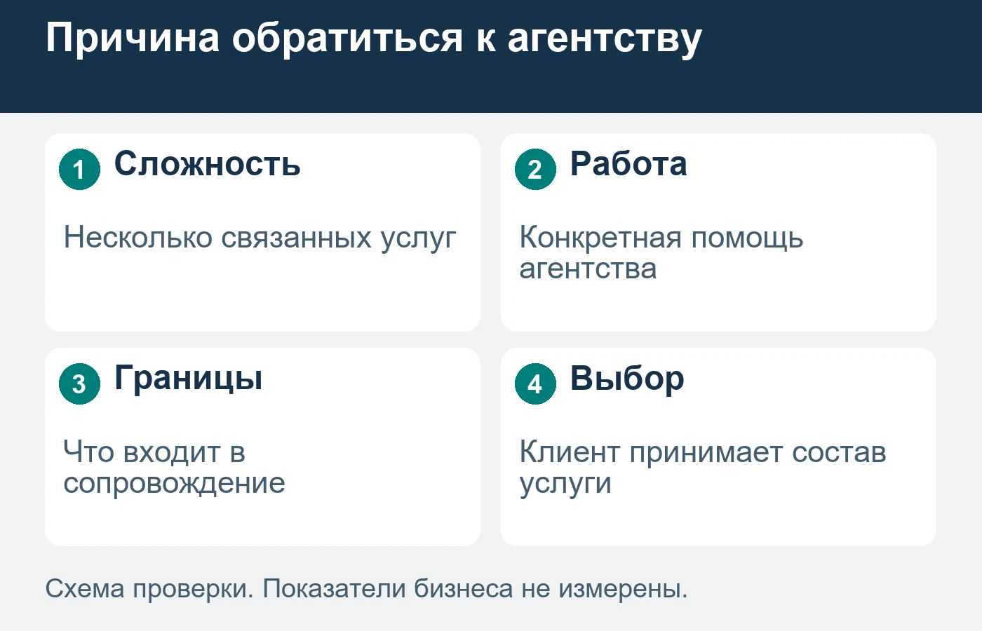 Повод для обращения — конкретная дополнительная работа, а не общая скидка.
