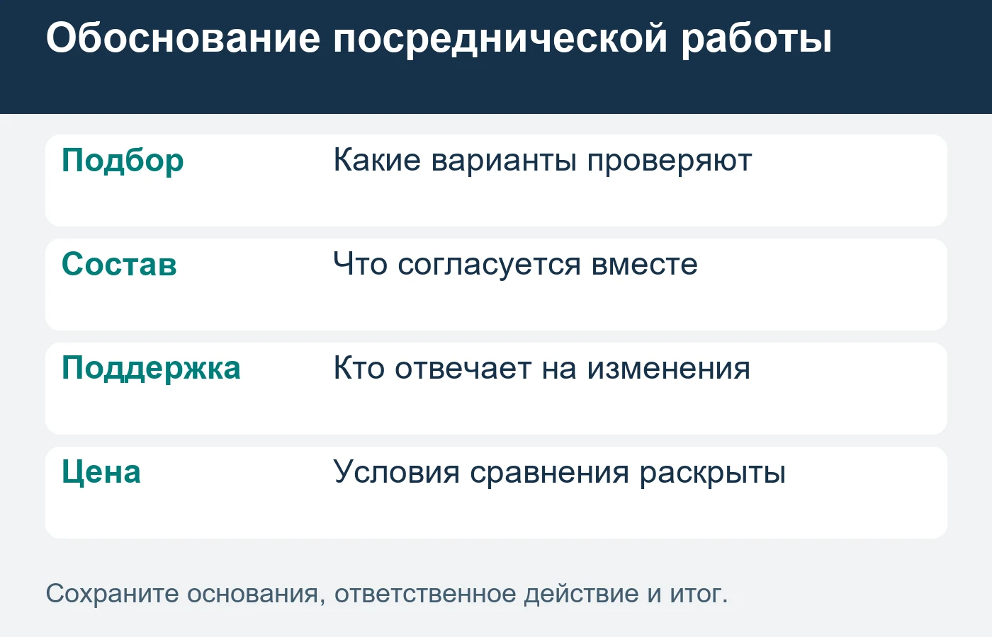 Сравнивайте одинаковый состав и подтверждённые условия.