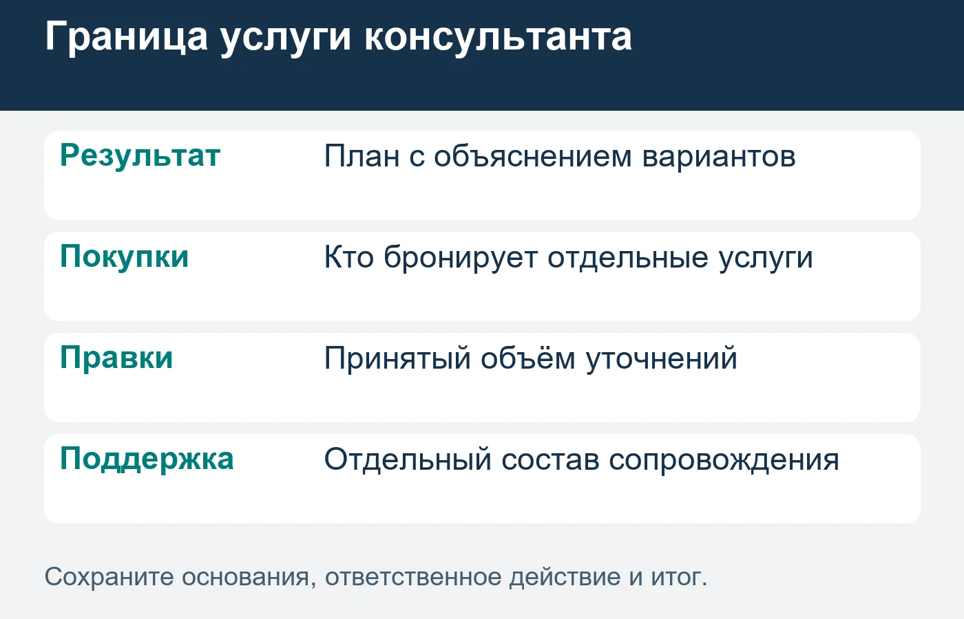 Цена планирования относится к работе консультанта, а не ко всей стоимости рекомендованной поездки.