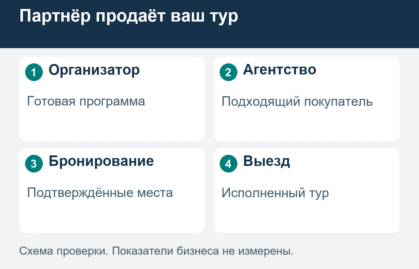 Материалы агентства должны описывать ту версию программы, которую организатор готов подтвердить.