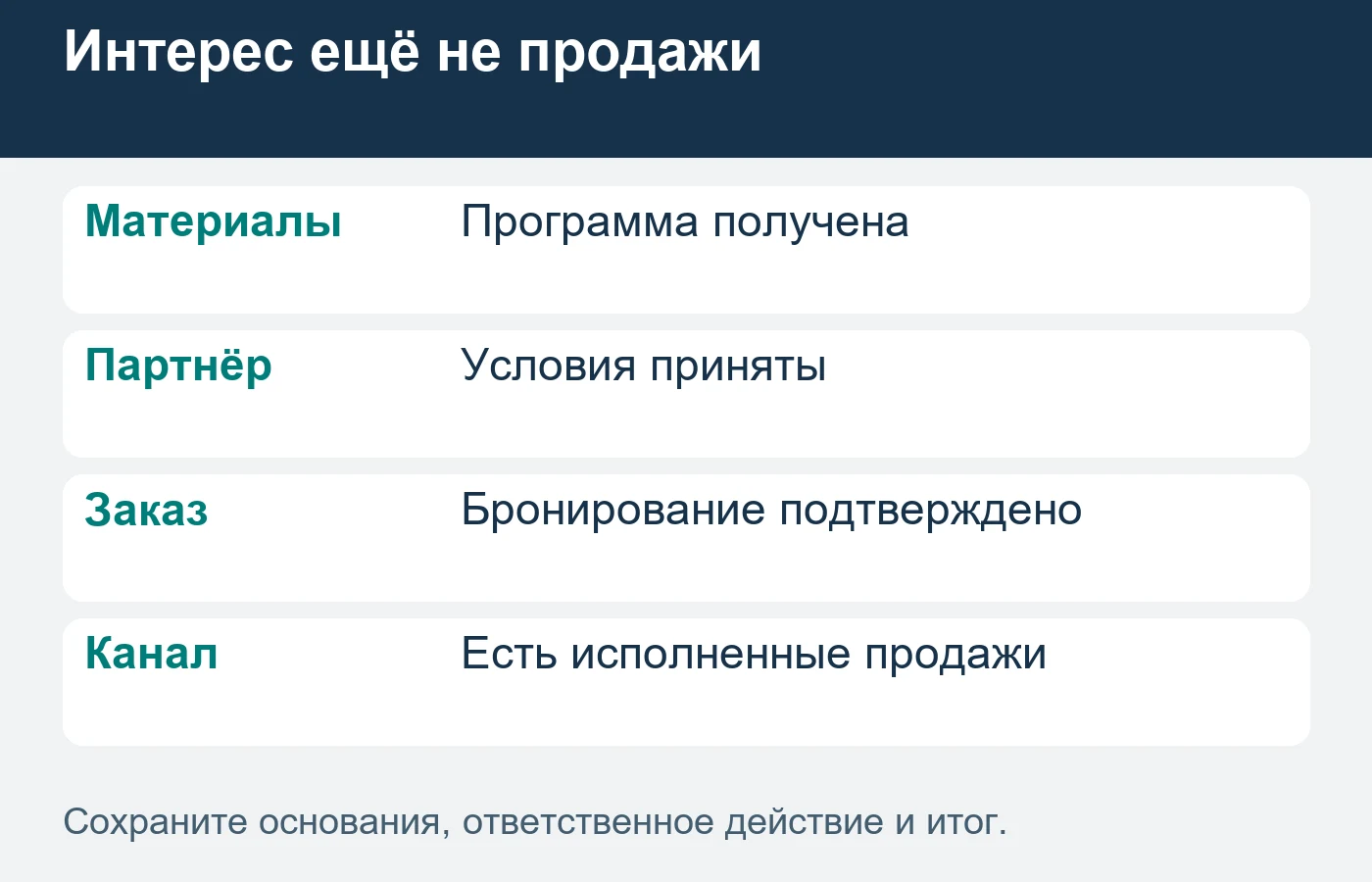 Скачивание программы и принятие партнёрских условий не доказывают действующие продажи.