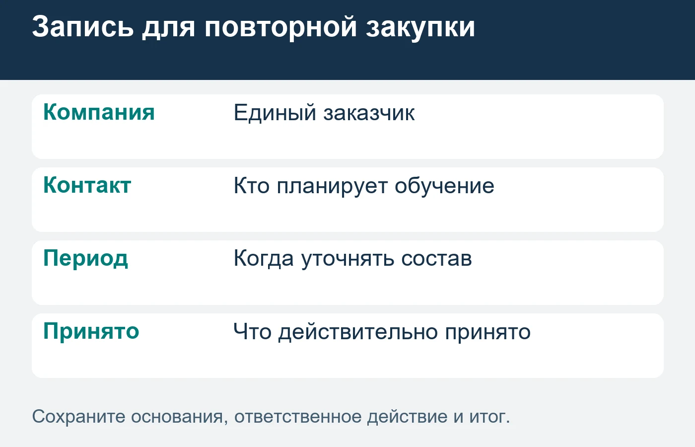 Группы и отдельные участники связываются с компанией; повторная закупка имеет своё подтверждение.