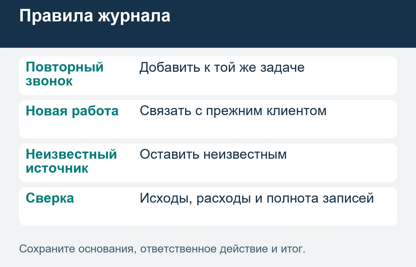 Журнал полезен, пока сотрудники успевают вести его одинаково и сверять с первичными обращениями.