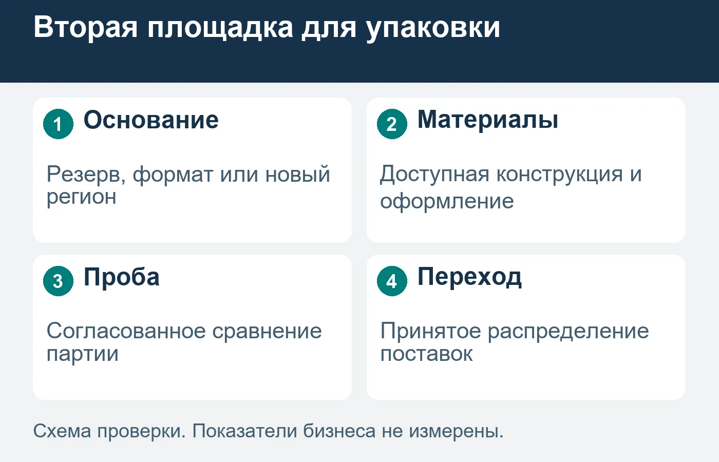 Внешнее сходство упаковки не подтверждает воспроизводимость и право использовать исходные материалы.