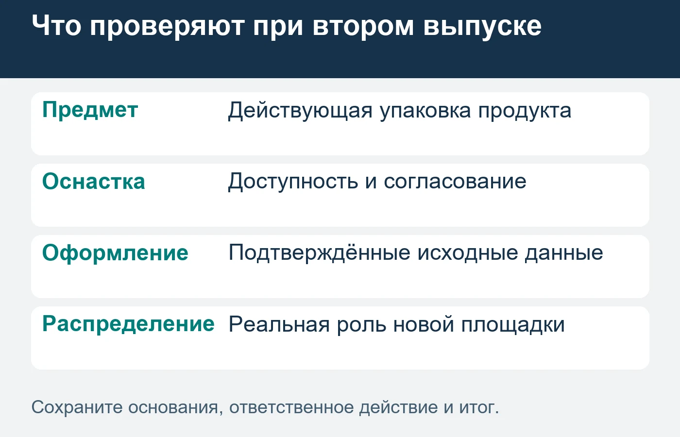 Второй изготовитель не обязательно заменяет все поставки первого.