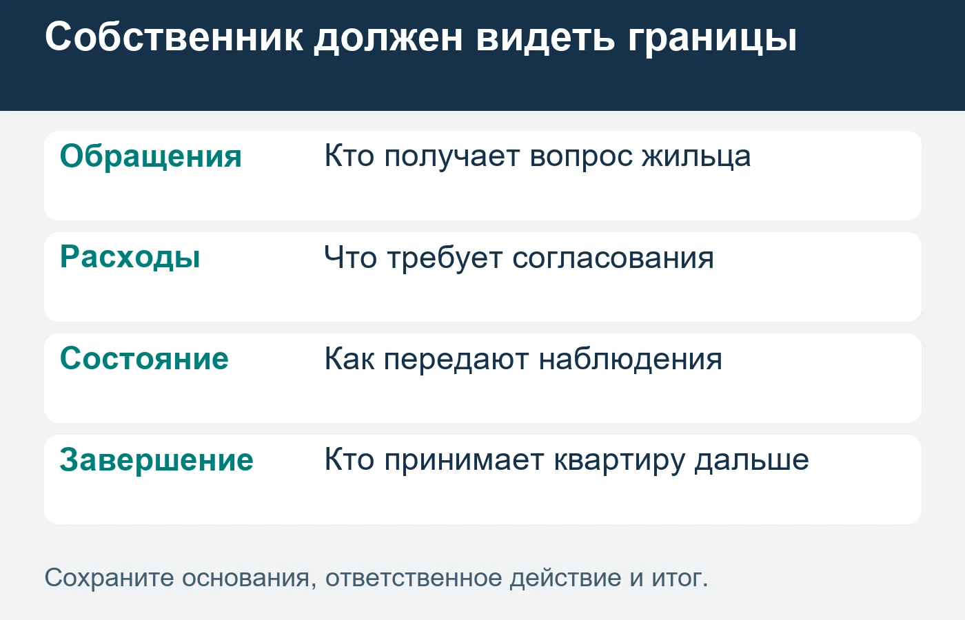 Отчёт связывает сообщение, решение и действие, а не только отправку фотографии.